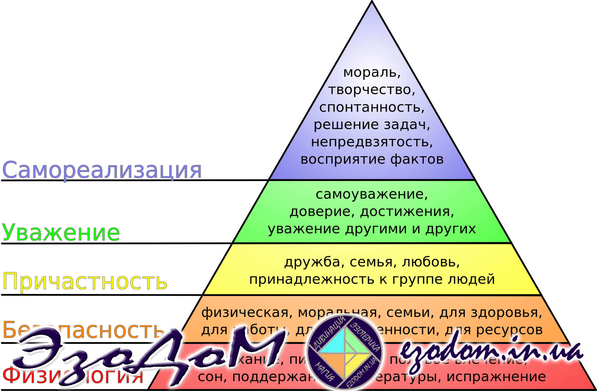 Эмоция какая потребность